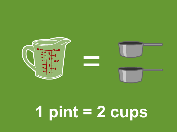 How Many Pints are in a Quart?