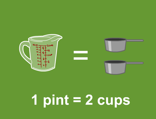 How Many Pints are in a Quart?