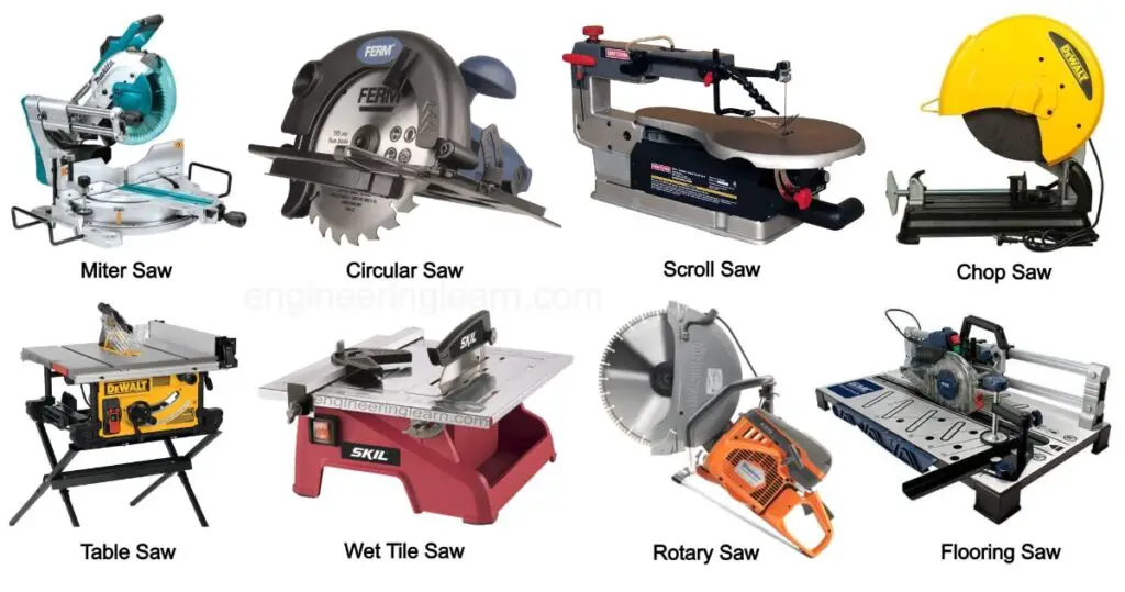 Introduction to Cutting Machines for Wood
