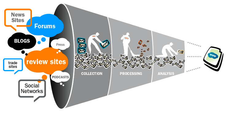 Social Media Scraping: The Ethical Landscape