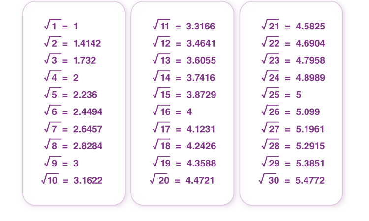 Square root of 1 9
