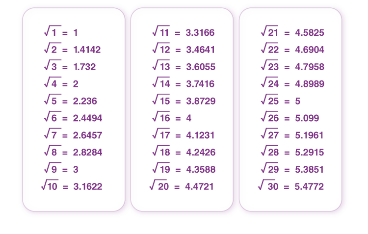 Square root of 1 9
